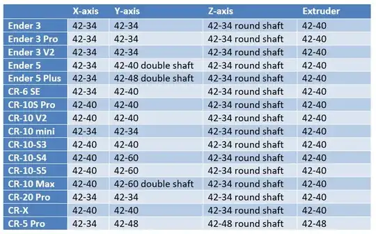 Steppers used by Creality models Steppers used by Creality models