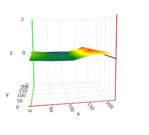 3D graph of bed mesh 3D graph of bed mesh