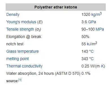 Wikipedia's property chart