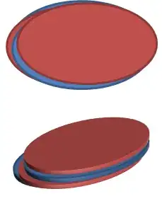 Diagonal Z banding by concentric consecutive offsets Diagonal Z banding by concentric consecutive offsets