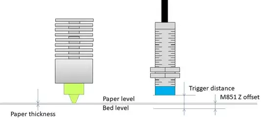 Inductive/capacitive proximity sensor Z-offset definition