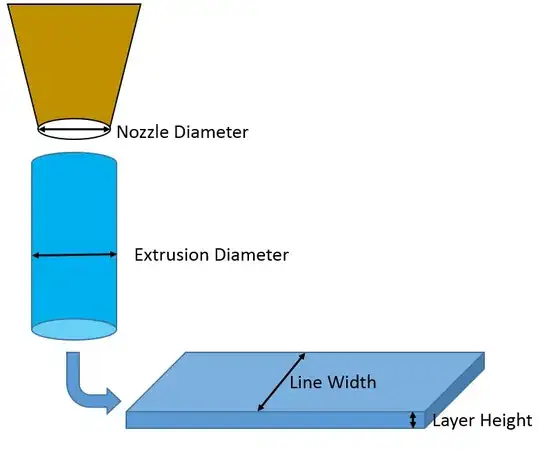 Extrusion Diagram