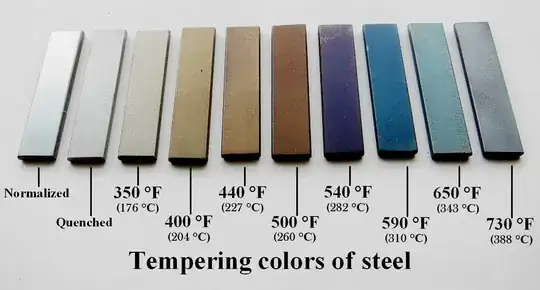 Steel temper colors