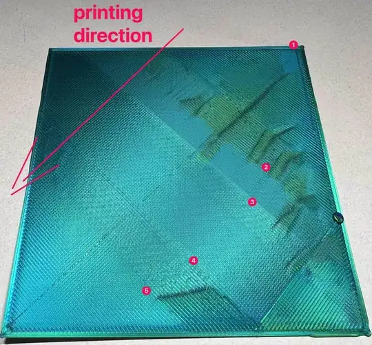 Difference of other flow rates