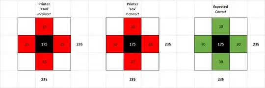 measurement of center position for two printers