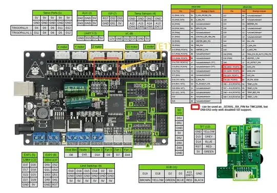 Annotated diagram showing E1 port Annotated diagram showing E1 port