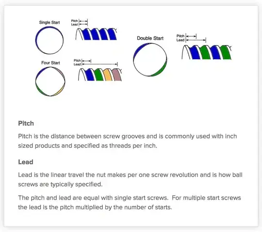 Pitch versus Lead Pitch versus Lead