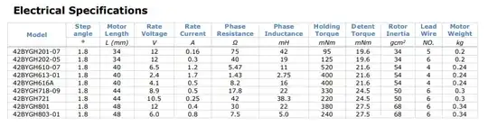 electrical specifications of 42BYGH stepper motor