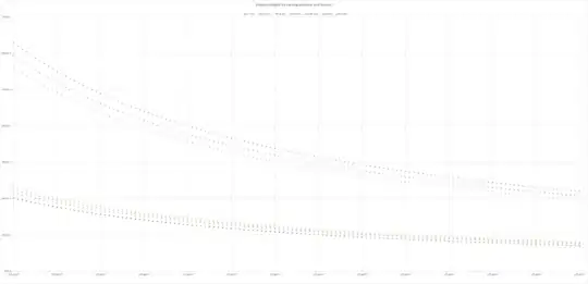 length of filament depending on diameter and density