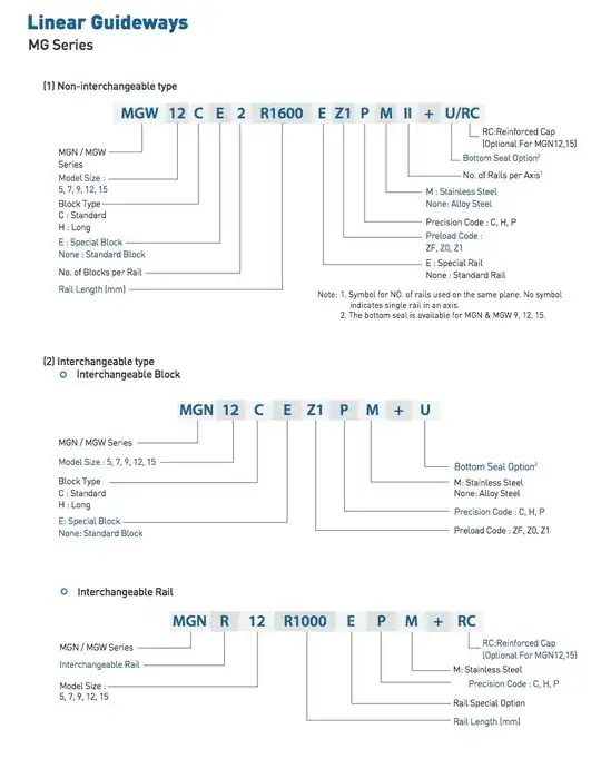 Linear rail product code dissection Linear rail product code dissection