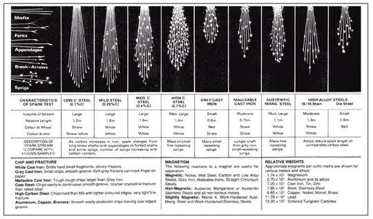 a different spark test pattern chart