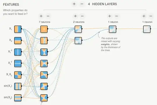 Feedforward Network with bottleneck