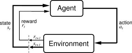 Reinforcement learning