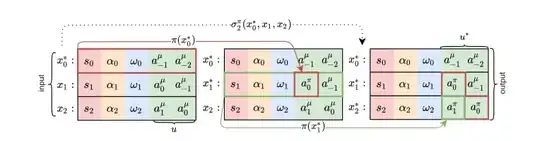 Partial trajectory resampling