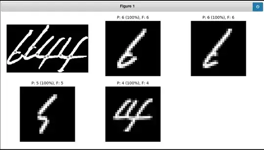Various input images for handwritten digit recognition