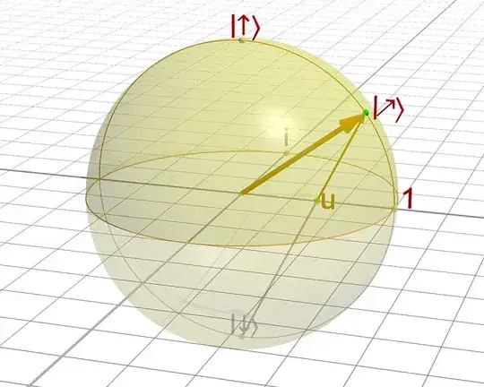 Bloch Sphere representation of a Riemann Spin (single quibit state)
