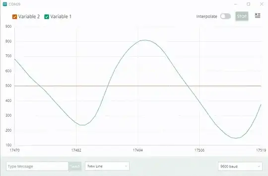 Arduino Serial Plotter