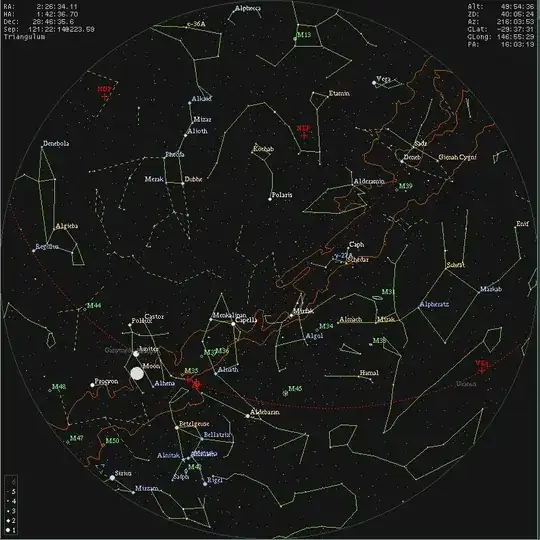 Sky map for 65th latitude including milky way