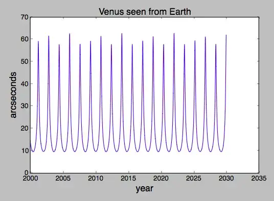 angular size of Venus from Earth
