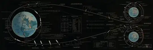 Illustration of the Apollo 11 Flight Path with labels and stages.