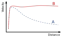 galaxy velocity rotation curve