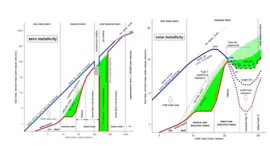 Heger et al. (2003) plot