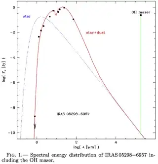 IRAS 05298−6957 water maser van Loon 2013