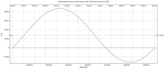 New Horizons speed