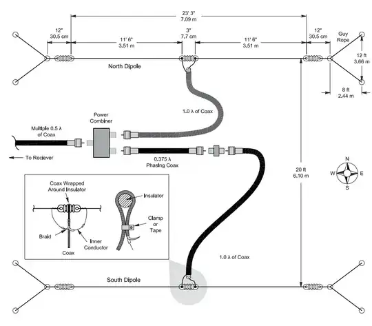 dual dipole array