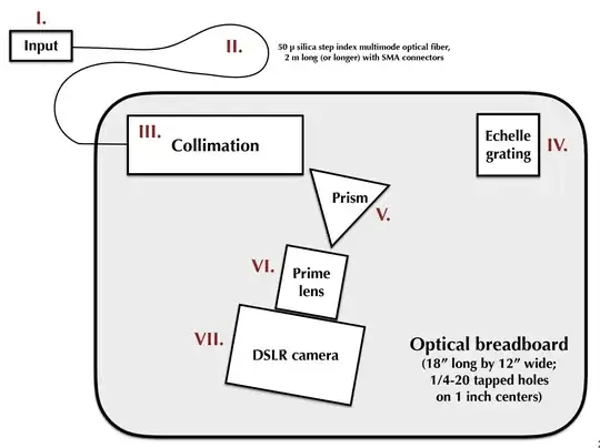 Simple diagram of echelle spectrograph