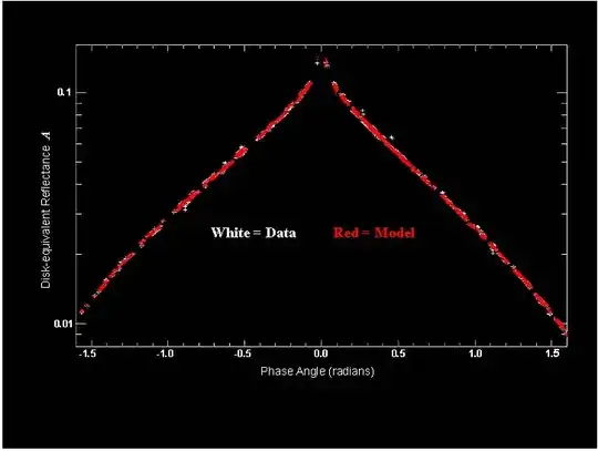 Robotic Lunar Observatory data, Reflectance vs Phase Angle