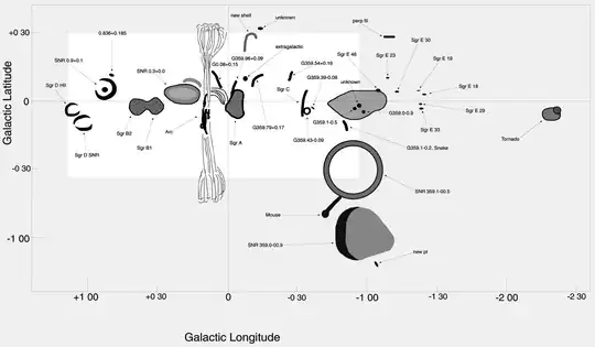 Schematic of galactic center in 90 cm