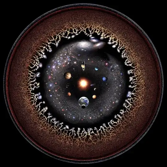 Observable universe, logarithmic