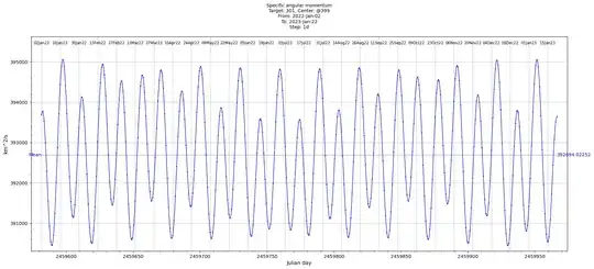 Specific angular momentum
