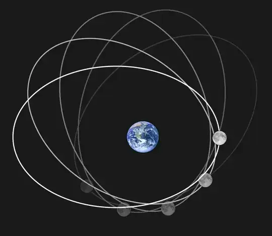 Moon apsidal precession.png