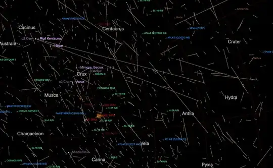 Rigel Kentaurus Proper Motion