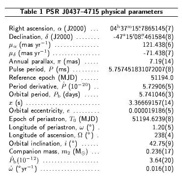 Parameters of MSP J0437− 4715.