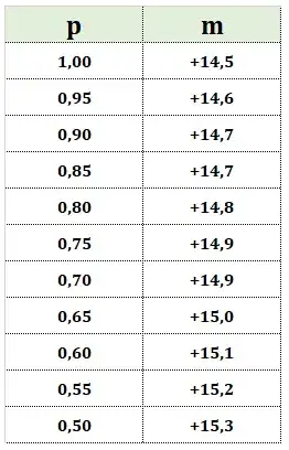 magnitude vs albedo table