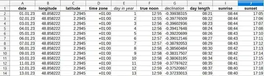 Sunrise—sunset table