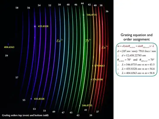 CFL echellogram with grating orders shown