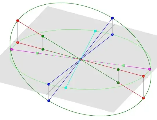 3D ellipse
