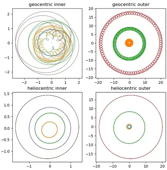 inner and outer planets, heliocentric and geocentric