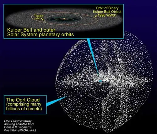 Oort cloud