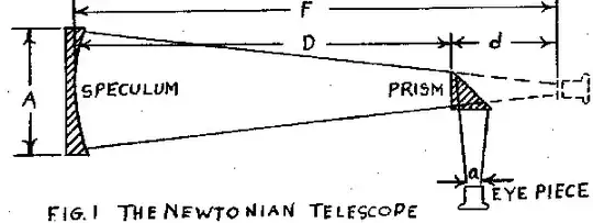 example of Newtonian with prism secondary