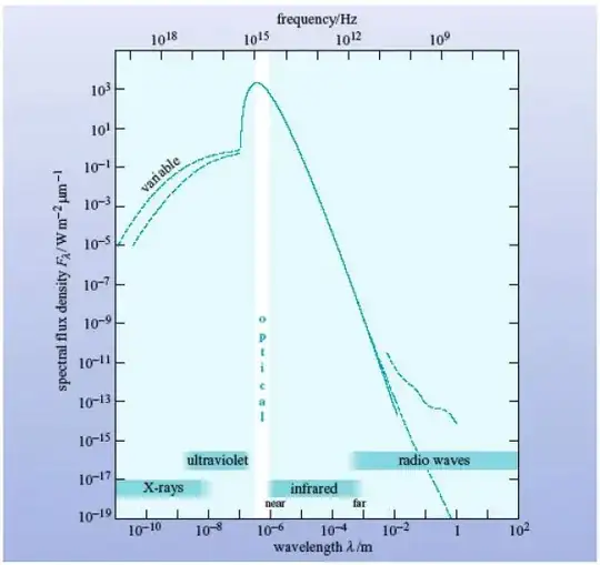 Broadband Spectrum of Sun