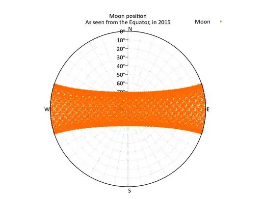 moon from equator 2015