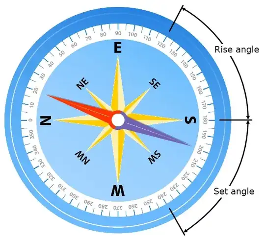 compass showing rise/set angle