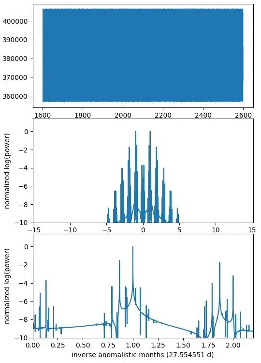 Earth-Moon separation years 2000 to 2050 (step = 1 day) from Skyfield and DE436