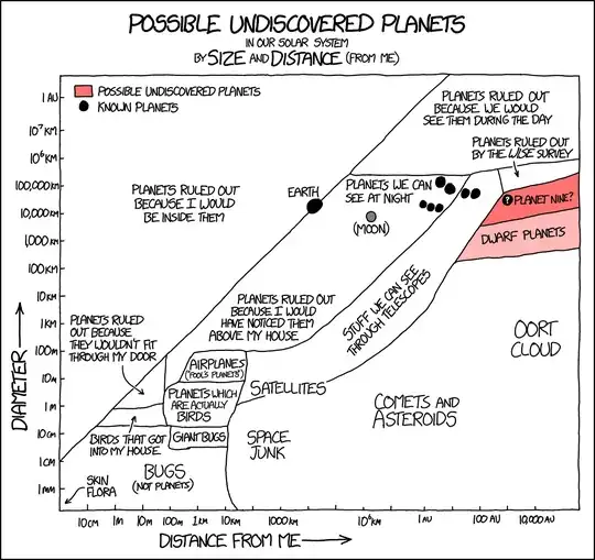 xkcd comic about undiscovered planets