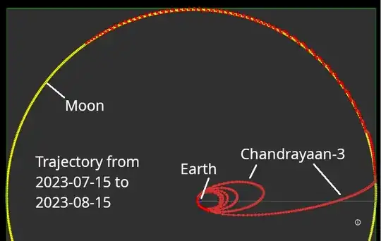 Earth, Moon, Chandrayaan-3